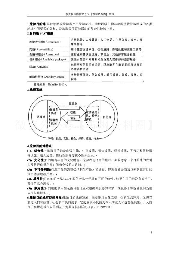 旅游目的地管理